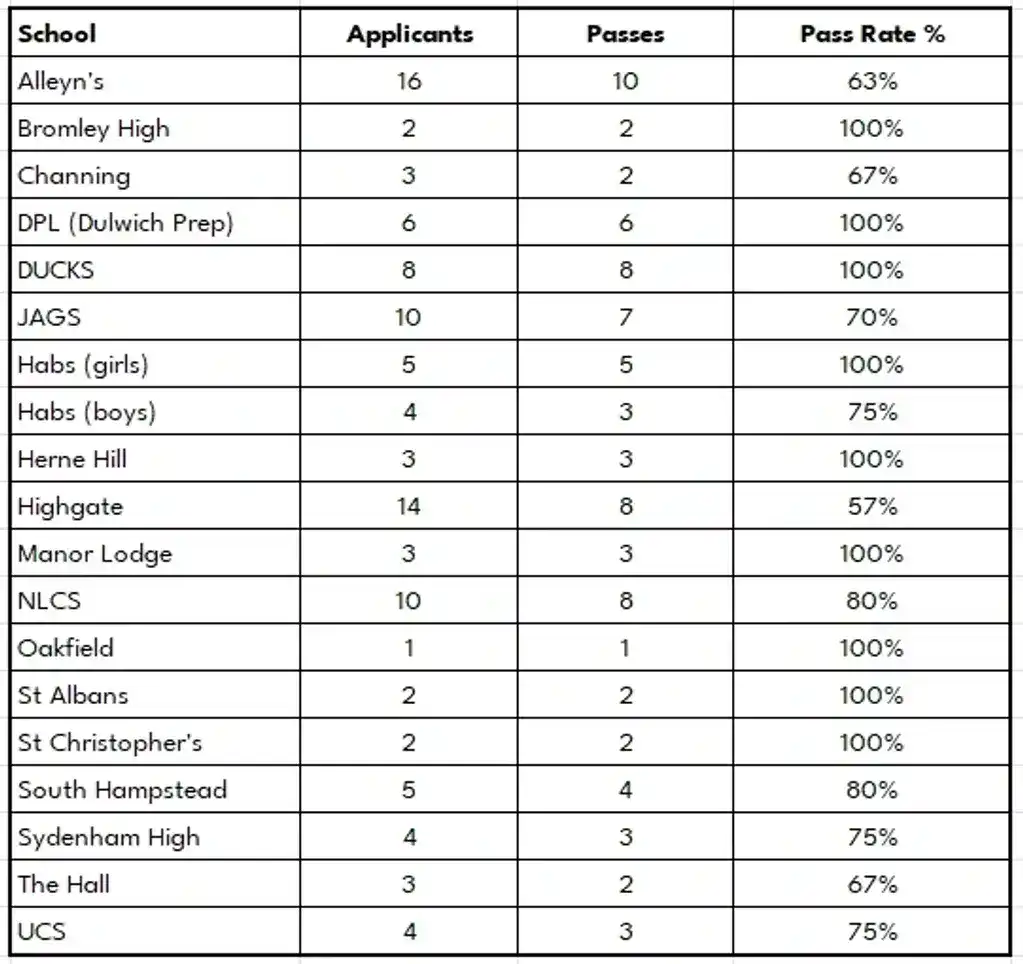2024 4 Plus Results and Testimonials