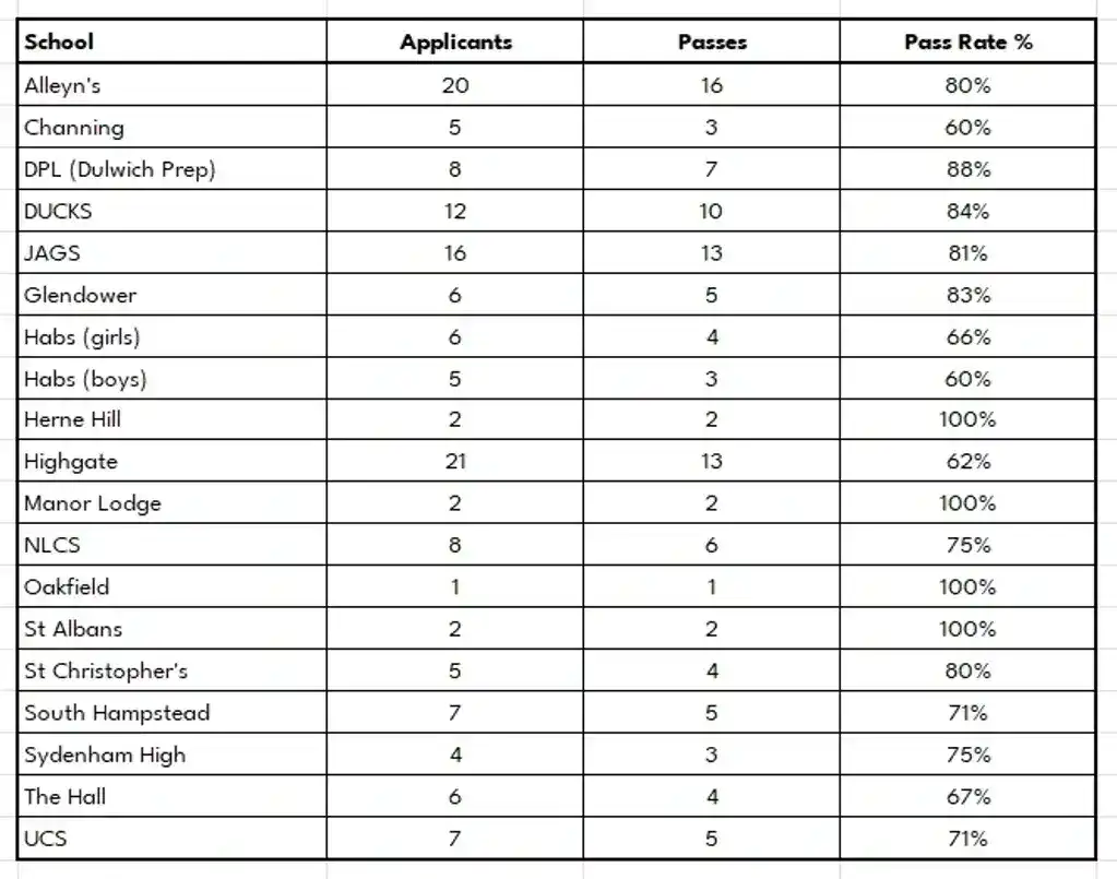2025 4 Plus Results and Testimonials